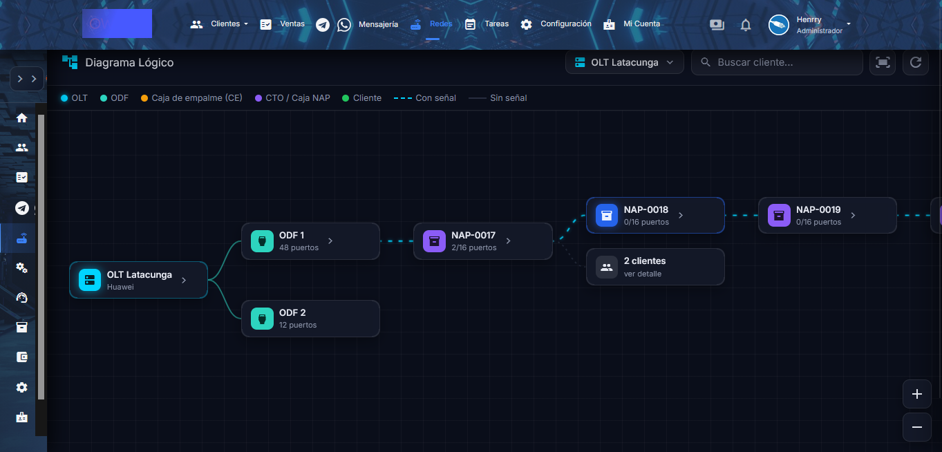 Diagrama lógico de la red FTTH en nexISP
